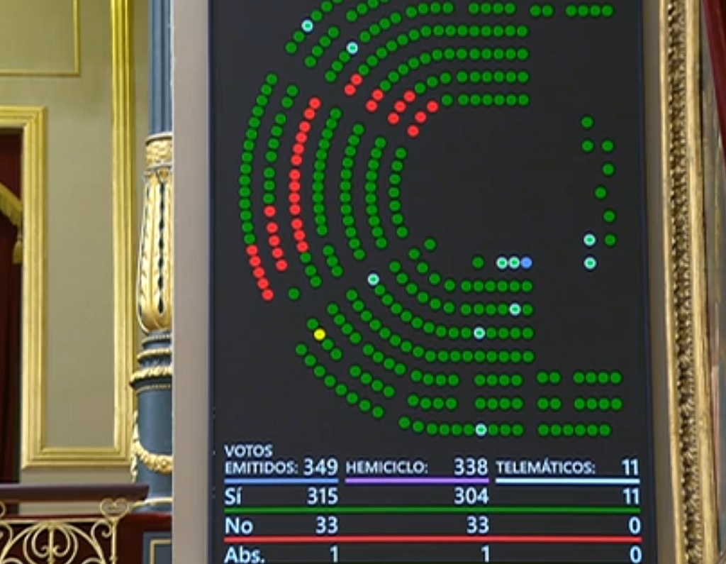 El Congreso aprueba a la segunda el decreto ley del escudo social