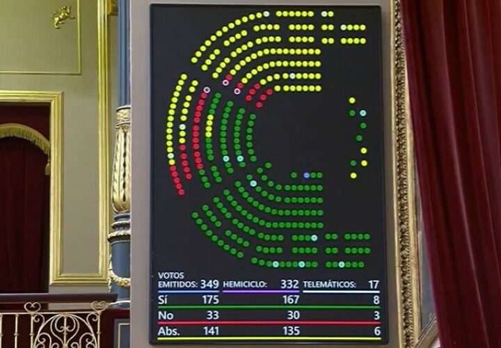 El plan de ayudas económicas por la guerra en Irán supera el trámite parlamentario con el rechazo de Vox