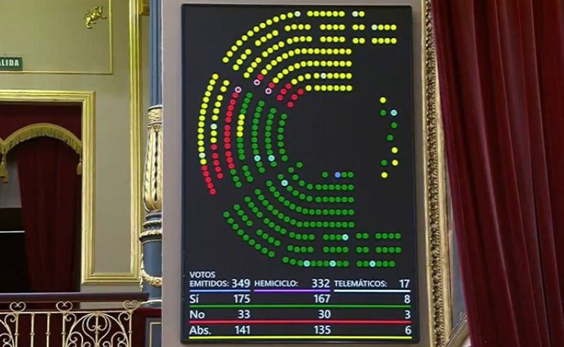 El plan de ayudas económicas por la guerra en Irán supera el trámite parlamentario con el rechazo de Vox
